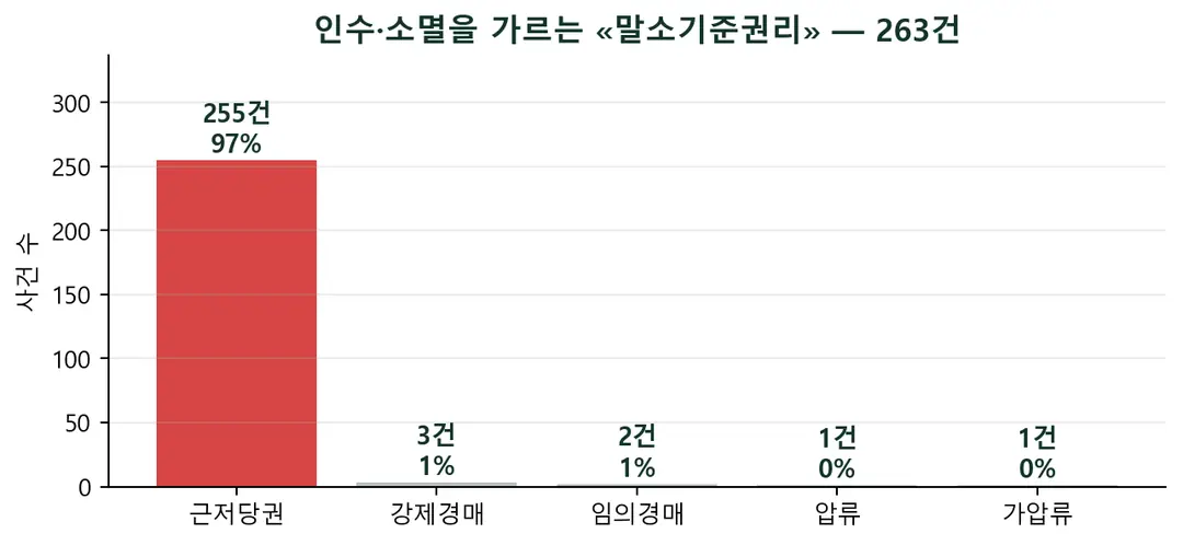 입찰가에 적히지 않는 값이 있습니다 — 그리고 시장은 그 값을 깎아주지 않습니다
