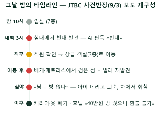 빈대가 나왔다는 신고, 환불 규정엔 그 칸이 없습니다 — 해운대 «환불 불가» 사건 판독