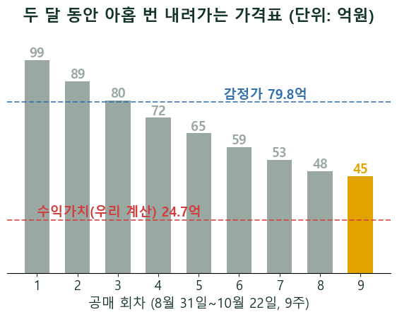 호텔매매 가격표가 두 달 만에 반값이 되는 곳 — 신탁공매를 해부합니다
