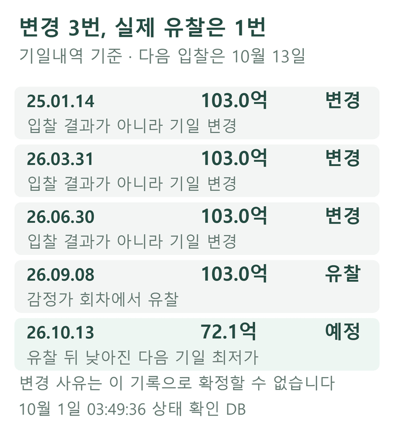 법원경매 부산 신호동 53실 호텔 — 최저 72.1억, 매입 전 확인할 운영소득