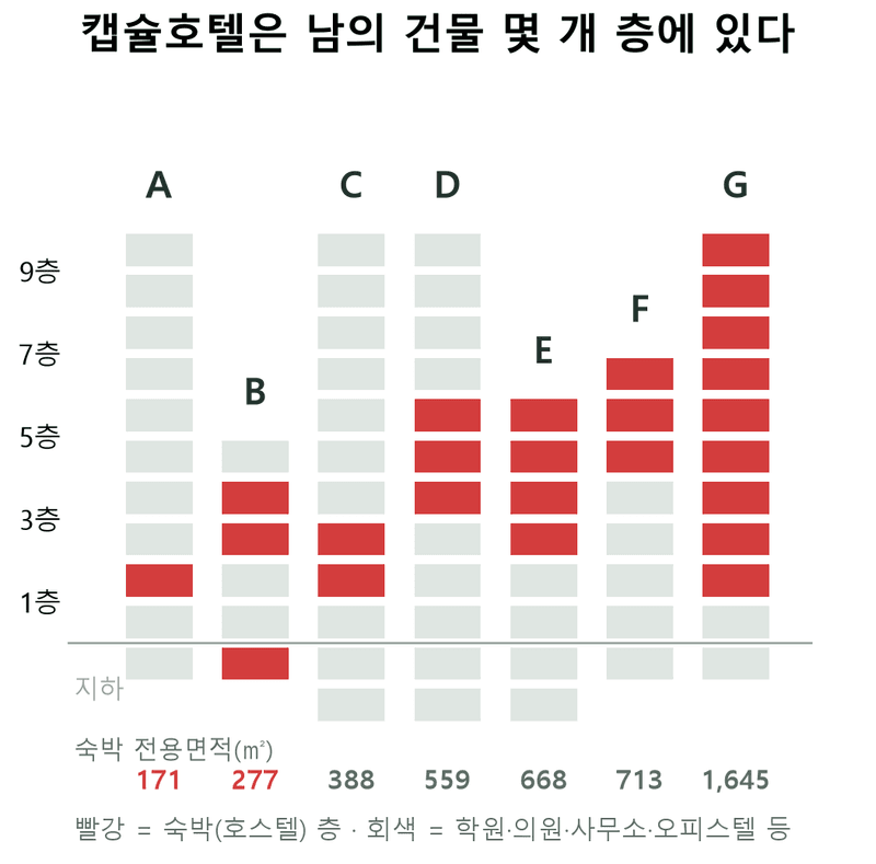 캡슐호텔 스프링클러 의무화 추진 — 그 캡슐호텔, 명단이 안 만들어집니다