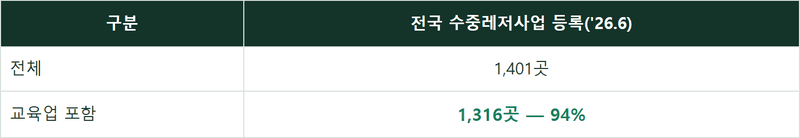 고성 펜션 매매 1편 — 다이버 3만 명이 만드는 «강제 숙박» 수요