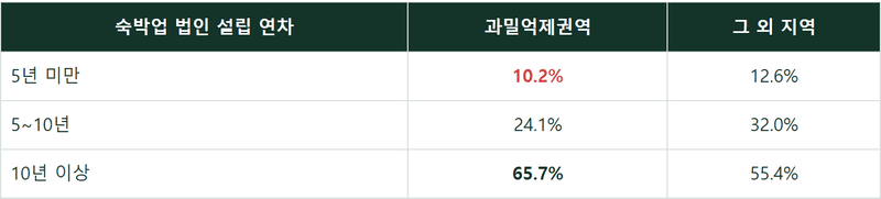 취득세를 피해 만든 법인이, 법인세에 잡히기 시작했습니다