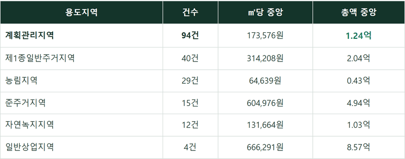 고성 펜션 매매 4편·완 — 땅값을 열었더니 부지는 1억대였습니다