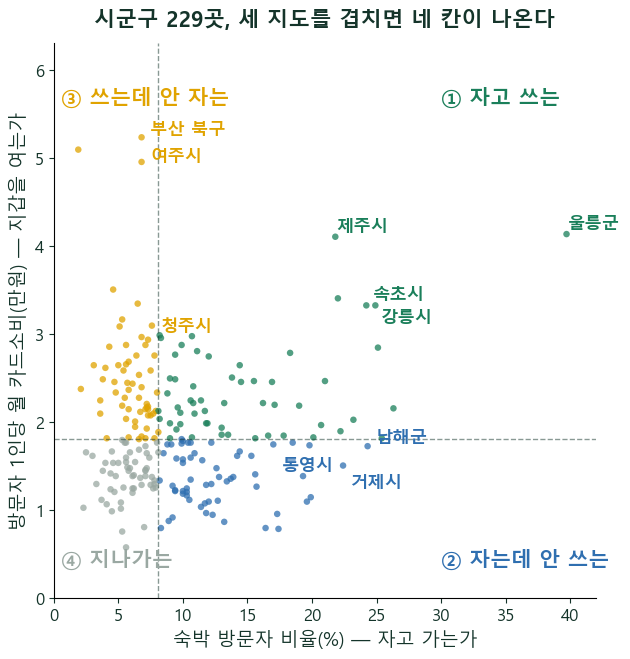 숙박업 손님의 지도 3편·완 — 사장님 동네는 네 칸 중 어디입니까
