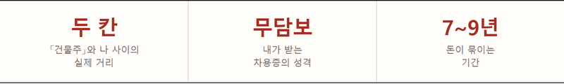 원금보장 투자의 함정 1편 — 그 호텔 등기부에 내 이름은 없습니다