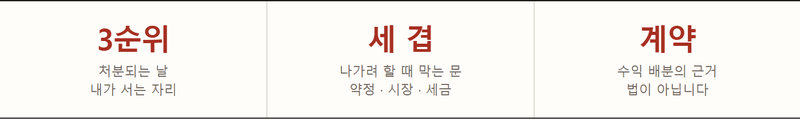 원금보장 투자의 함정 3편 — 이자가 들어오는 동안은 아무것도 안 보입니다