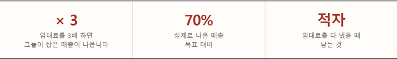모텔 임대 분쟁 2편 — 그 임대료는 처음부터 낼 수 없는 금액이었습니다
