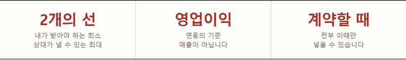 모텔 임대 분쟁 5편·완 — 그래서 계약서를 이렇게 씁니다