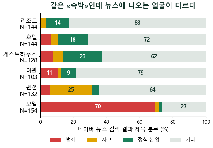 모텔업, 사장들이 간판을 호텔로 바꾸는 이유