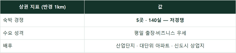 명지 호텔 경매 1편 — 감정가 34%가 «싼 가격»이 되려면 숙제 셋