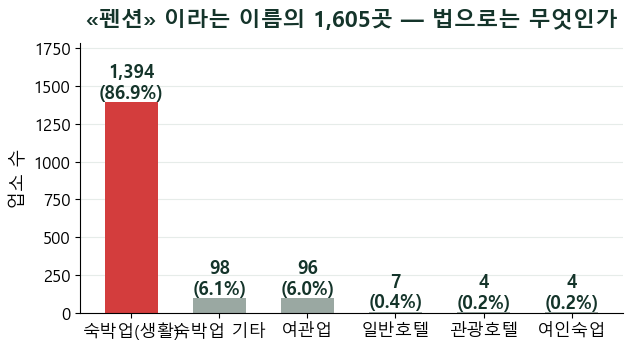 펜션청소 수칙, 법에는 없습니다 — 그런데 왜 다들 시킬까요