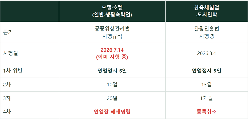 '바가지 단속'에 걸리는 것은 비싼 요금이 아닙니다