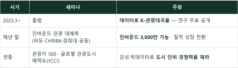 3년간 '안 된다'던 공무원의 말이 '유사 이래 가장 잘 된다'로 바뀐 곳에 다녀왔습니다